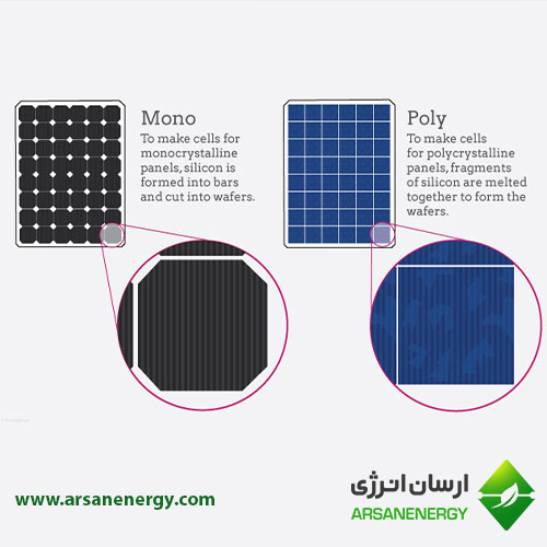 قیمت پنل خورشیدی مونوکریستال و پلی کریستال