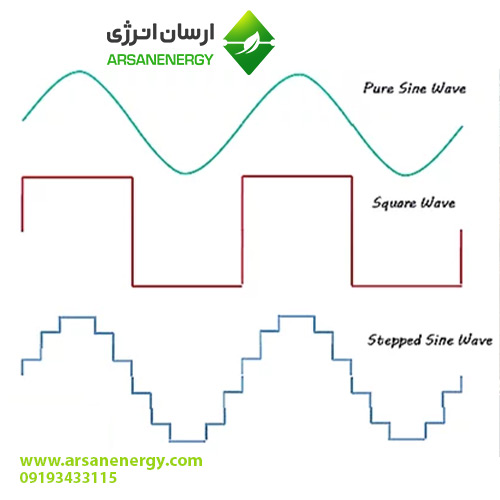 قیمت اینورتر هیبریدی و سینوسی و شبه سینوسی